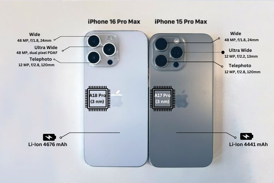 iPhone 15 Pro Max vs iPhone 16 Pro Max: What’s New and Is It Worth the Upgrade?