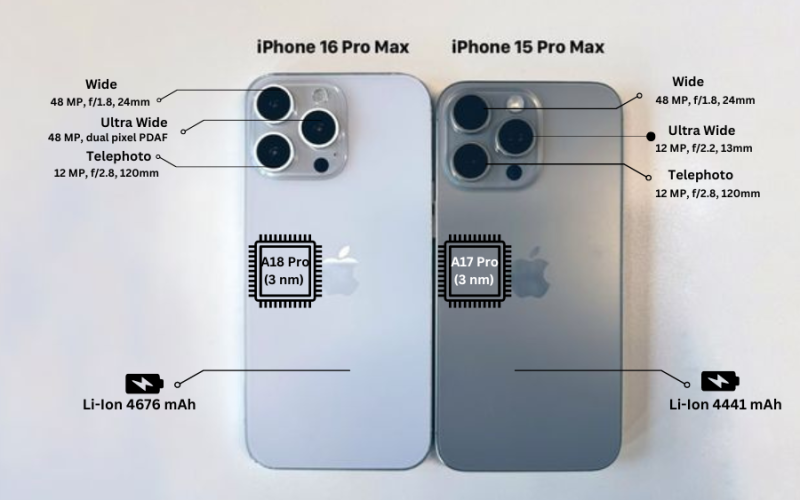 iPhone 15 Pro Max vs iPhone 16 Pro Max: What’s New and Is It Worth the Upgrade?